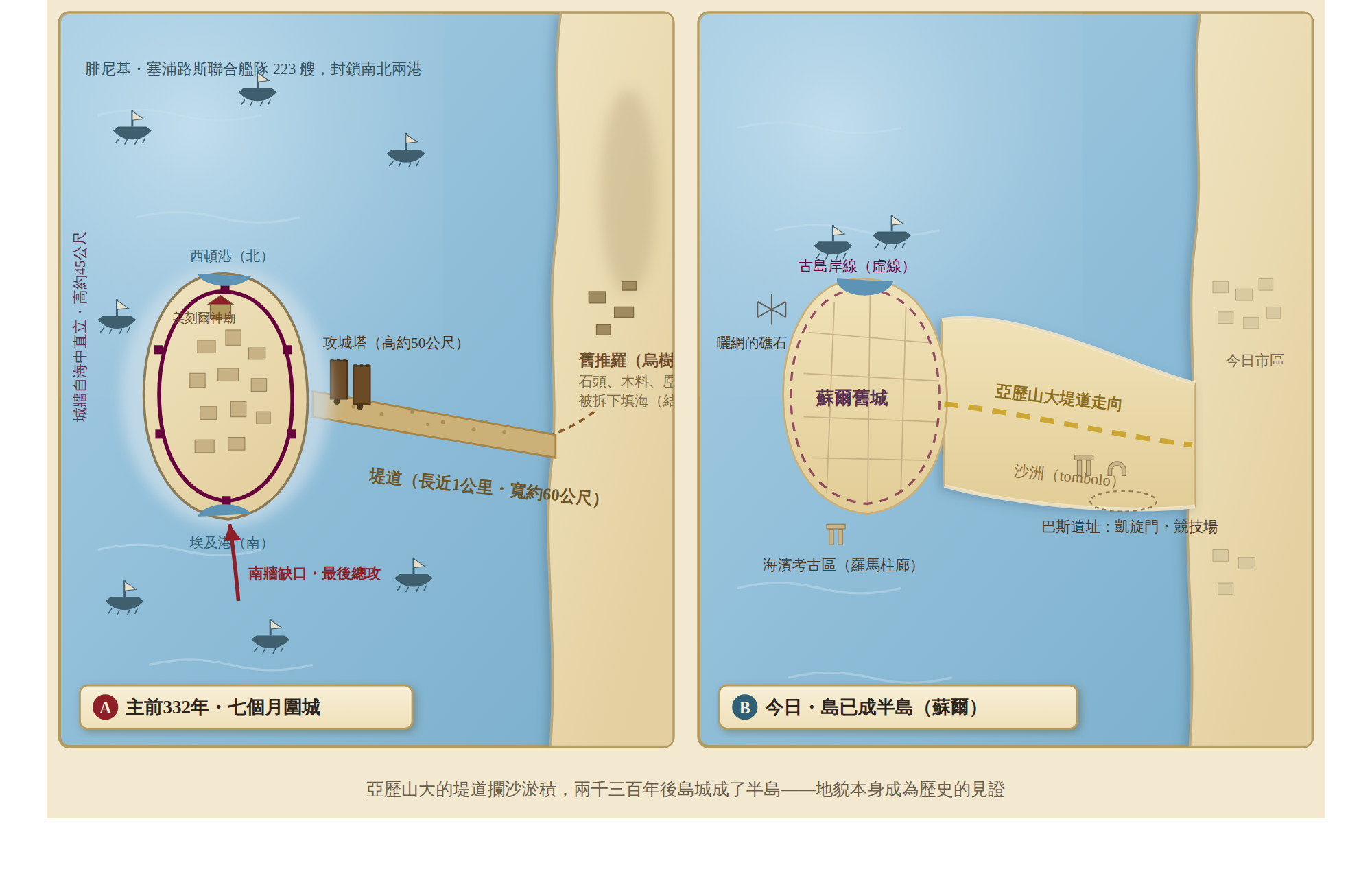 推羅攻城前後對照圖